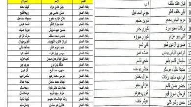 كشف اسماء المشمولين في الرعاية الاجتماعية بالعراق 2023