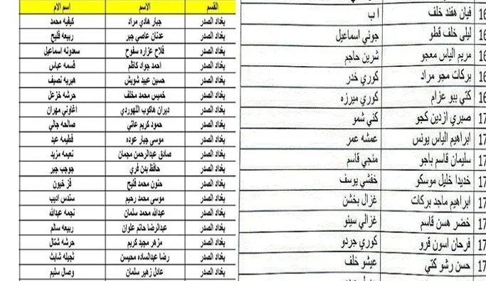 كشف اسماء المشمولين في الرعاية الاجتماعية بالعراق 2023