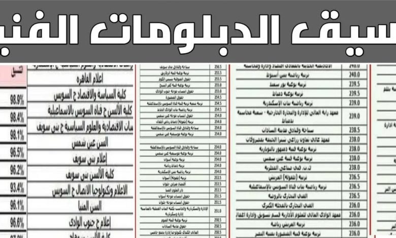 تنسيق الدبلومات الفنية 2023 فندقي كليات ومعاهد