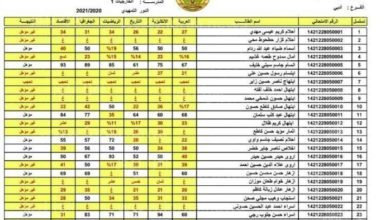 نتائج الثالث متوسط 2023 الدور الاول بغداد