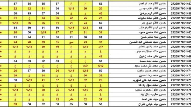 الآن نتائج السادس اعدادي الدور الثاني بالاسم والرقم جميع المحافظات العراقية