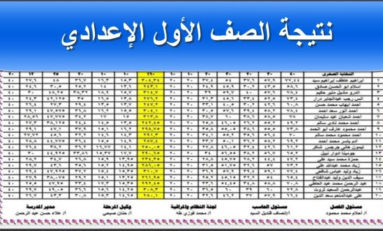 اعرف نتيجتك فورًا.. رابط نتيجة الصف الاول والثاني الاعدادي 2026 بالرقم القومي الترم الأول